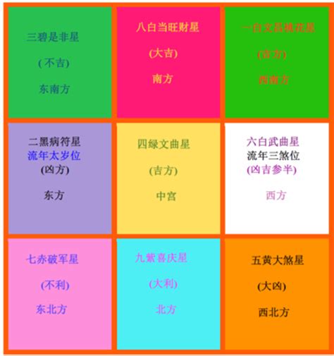 2023 家居風水佈局|2023風水佈局！9大方位擺設旺桃花、催財運、家宅安寧！@趙振。